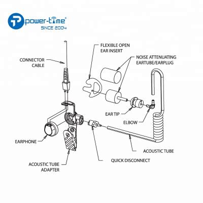 China In-Ear Power Times Listen Only Earpiece, Acoustic Tube Monitoring Headset for Two-Way Radio or Remote Speaker Microphone (RSM) for sale