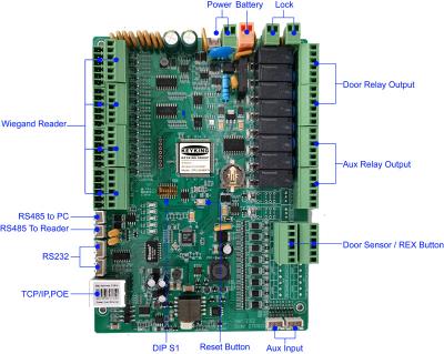 China New Type Keyking Rs485 Network Wiegand Tcp /ip Access Control Panel 30 for sale