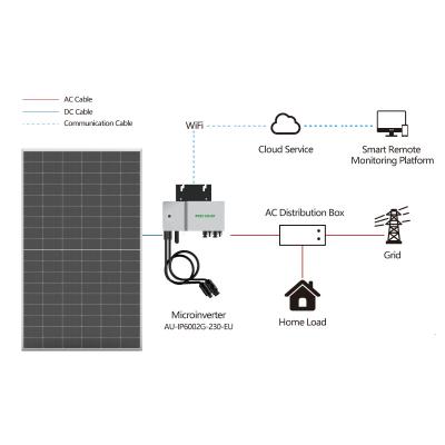 China 10kw Renewable Energy Home On-Grid Solar Panel Complete Home Power System For Home for sale