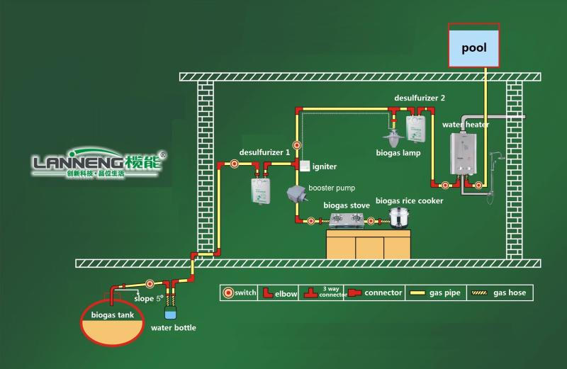 Verified China supplier - Zhongshan Lanneng Plastic Electrical Appliance Factory