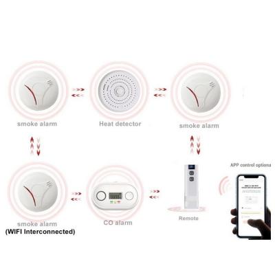 China Remote Control Scotland Interconnected Photoelectric Smoke Detector Heat Detector Carbon Monoxide Alarm With EN14604 EN50291 Certification for sale