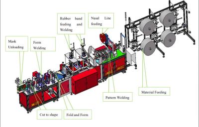 China N95  face masks  fully automatic   production line for sale