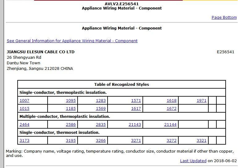 UL - Jiangsu Elesun Cable Co., Ltd.