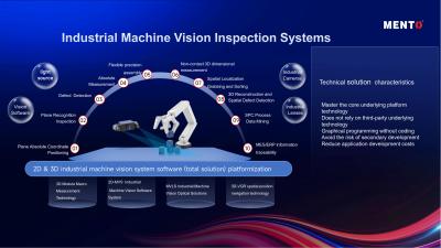 Cina Visione artificiale Software AOI Ispezione ottica automatizzata in vendita