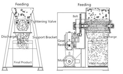 China Industry Tablet Granulation Machine Roller Compactor For Dry Granulation for sale