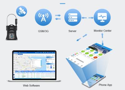 China Intelligent GPS Lock for Cargo – Advanced Real-Time Tracking and Theft Protection for sale