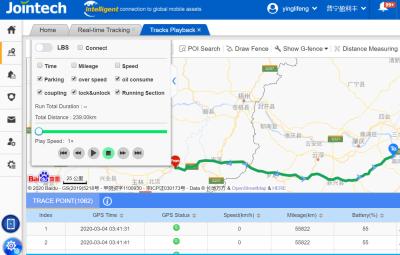 China API Supported Vehicle GPS die Software voor Vlootbeheer volgen Te koop