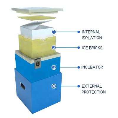 China PP Cavity Sheet Transport VIP Vaccine Board Cool Cooler Box With Vacuum Insulation Board for sale