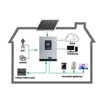 China Home Grid Tie Solar Panels 5000w Hybrid Price 3kw 5kw 6kw 8kw 10kw Solar System 5kw 5000w For Home for sale