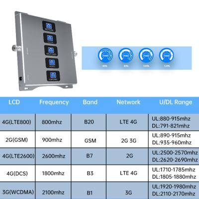 China Improve signal strength to boost and boost signal drop forwarding signal booster for home celular mobile signal booster 2g 3g 4g for sale