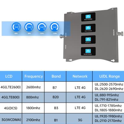 China Improve signal strength to amplify and amplify 1800 2100 2600 quad band cell phone signal booster repeater amplifier mobile signal repeater 800 for sale