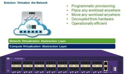 China NetTAP® Virtual Load Balancers IP Connection For Broadcasting Data Center Te koop