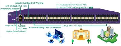 China 10GE Enterprise Network Visibility And Analytics Solution Data And Packet Acquisition for sale