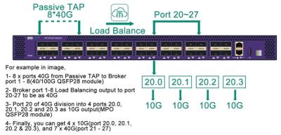 中国 Network Device Virtual Load Balance For Network Monitor And Analysis System 販売のため