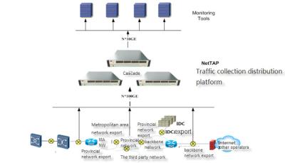 Китай Network Data Broker Government Network Security Services for Data Loss Protection продается