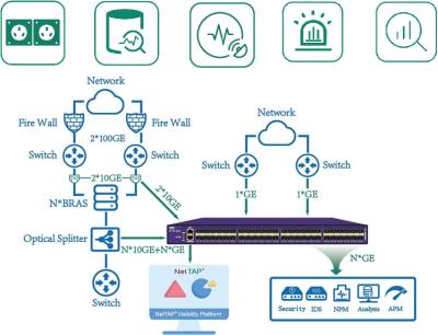 중국 Data Masking Network TAP and Network Packet Generator for Traffic Management 판매용