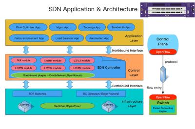 Cina PEM Module Power Network Tap Device And NGNPBs For Load Balance in vendita