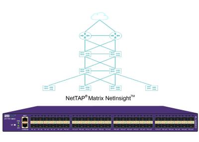 China Netwerk het Kritieke Kraan en Netwerk van het de Makelaarszicht van het Netwerkpakket door Matrijs Netto Inzicht Te koop