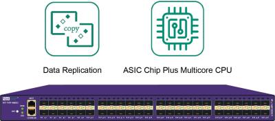 China Ethernet-Sauganleger der Datenerfassungs-10GE und des Pakets mit Überbrückungs-Durchschaltnetzwerk HAHN zu verkaufen