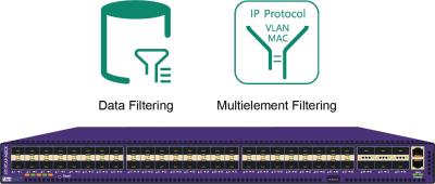 China NPB Data Network Security Services solutions for small businesses with Data Filtering and Packet Filtering for sale