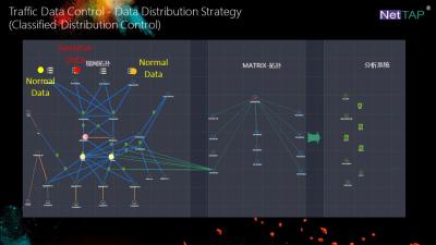 China NetTAP® MATRIX NetInsight™ Network Visibility of Traffic Data Information Management for sale