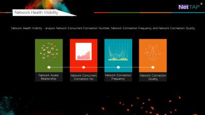 China NetTAP® MATRIX NetInsight™ Network Traffic Data Visibility of Network Healthcare Visibility for sale