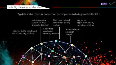 China NetTAP® Matrix Network Solutions Network Abnormal Monitoring And Fault Location for sale