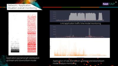 China NetTAP® Network Abnormal Monitoring and Fault Location of Network Monitoring for sale