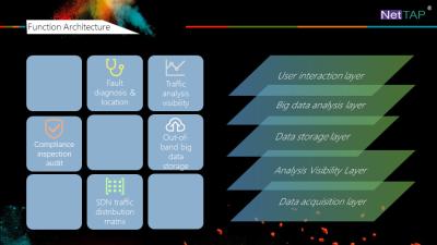 China NetTAP® MATRIX NetInsight™ about Network System Value System Model and Functional Architecture for sale