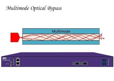 Chine Lien optique à plusieurs modes de fonctionnement de protection du trafic d'Access de contact shunt de ROBINET optique de réseau à vendre