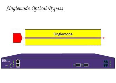 Cina Commutatore di esclusione del rubinetto della rete Ethernet NetFlow e IPFIX centralizzati con il collegamento ottico di protezione in vendita