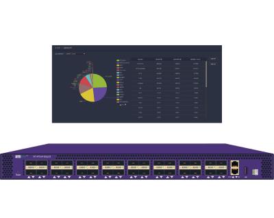 Cina Consapevolezza situazionale della rete per dirigere il rubinetto della rete attraverso l'interfaccia di integrazione di dati di api in vendita