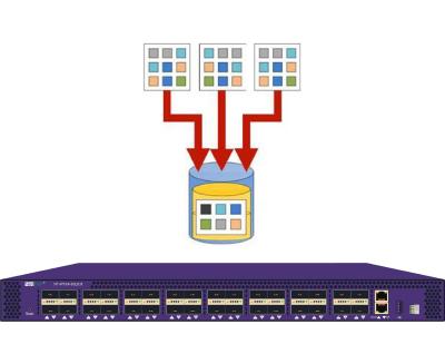 China El golpecito de la red virtual de Deduplication de la red optimiza velocidad y visibilidad de la red en venta