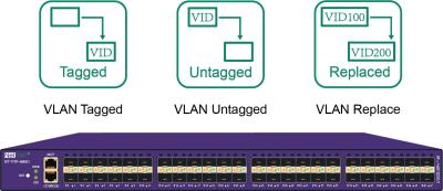 China Network Traffic Monitor VLAN Tagged VLAN Untagged VLAN Replace Network TAP for sale