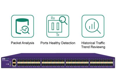 China Herramientas de análisis de tráfico de red con la detección sana de los puertos y el estudio histórico de la tendencia del tráfico en venta