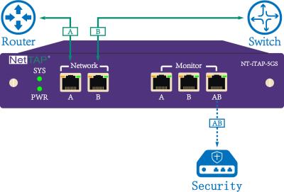 China Supervisión en línea del GOLPECITO de la red de Ethernet con puente inteligente para la seguridad de la red en venta