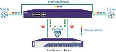 China Copper Bypass TAP Switch To Keep Network Traffic Flowing When Inline Security Tools Fail for sale