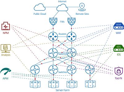 China NetTAP® Network Visibility Total Solution for Network Packet Broker for sale