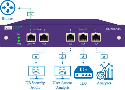 China Network Replication Tap Embedded Smart Bypass Switch For Network Security for sale