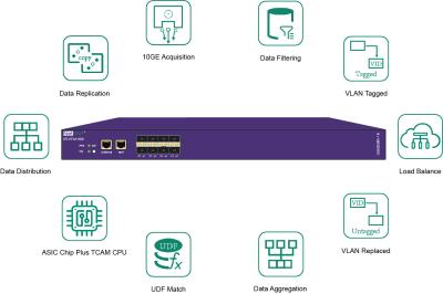 China NetTAP® Network Packet Broker 10G Optic Link Network Tap Aggregator for sale