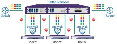 China Situational Awareness Data Audit Netinsight Analytics Tool Network Packet Monitoring for sale