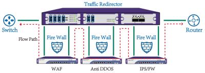 Cina Rubinetto di commutazione di esclusione della rete per proteggere parete refrattaria e l'IPS per sicurezza in-linea della rete in vendita