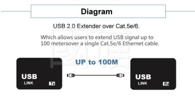 China 2 Port USB2.0 Hub Cat6  Extender Cable 60M for sale