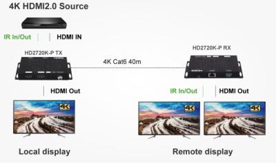 China HDMI2.0 4K 60Hz +1080P Full HD Extender and Dual screen output for sale