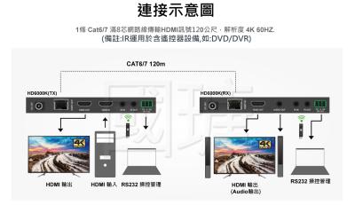 China 4K 1080P HDMI Video Extender 150m with Bi-directional IR 18Gbps for sale