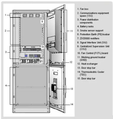 China 12 kW ZTE Outdoor Cabinet DC Power System ZXDU68W201 50Hz / 60Hz Te koop