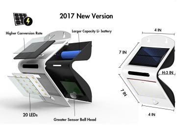 중국 내열 태양 운동 측정기 LED 가벼운 옥외 활성화된 안전 점화 판매용