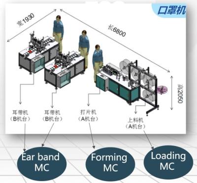 中国 医学の平面のマスクの半自動生産ライン/防護マスクの半自動生産ラインは生産を覆います 販売のため