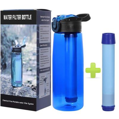 China Sustainable Outdoor Straw Water Bottle Caterers &Amp Canteens, Restaurants, Fast Food And Takeaway Food Services, Super for sale