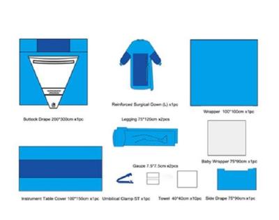 China Clinics Cloth Surgical Pack Wraps Non Woven Sterile Procedure Pack Eutocia for sale